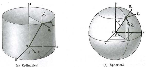 cylindrical polar coordinate